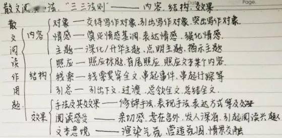 散文阅读题吃瓜,一场关于吃瓜的散文之旅